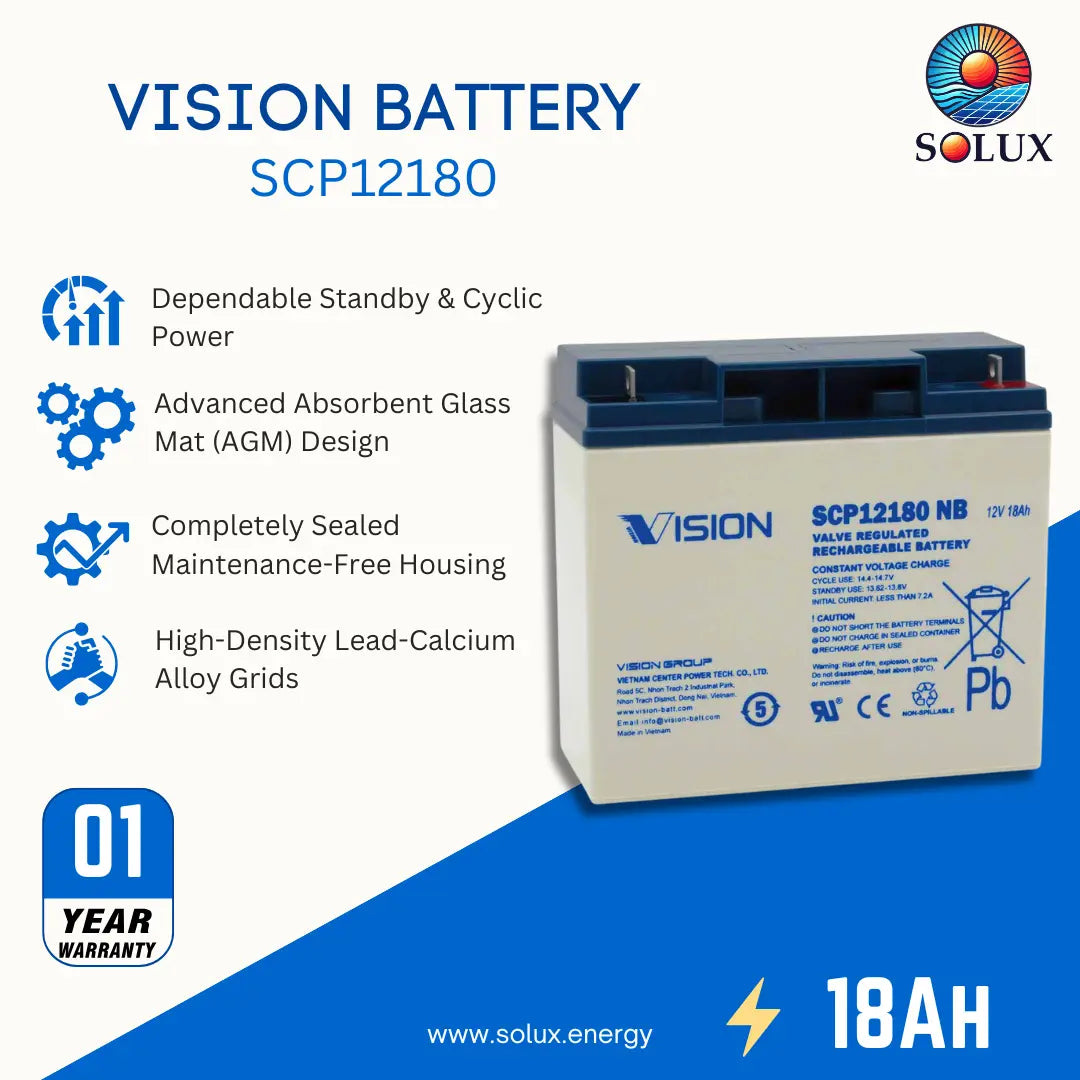Solux Vision Battery SCP12180 promotional graphic showing the battery on the right and feature callouts on the left, including dependable standby and cyclic power, AGM design, sealed housing, and high-density lead-calcium alloy grids. The image also includes a 01 year warranty badge and 18AH text.